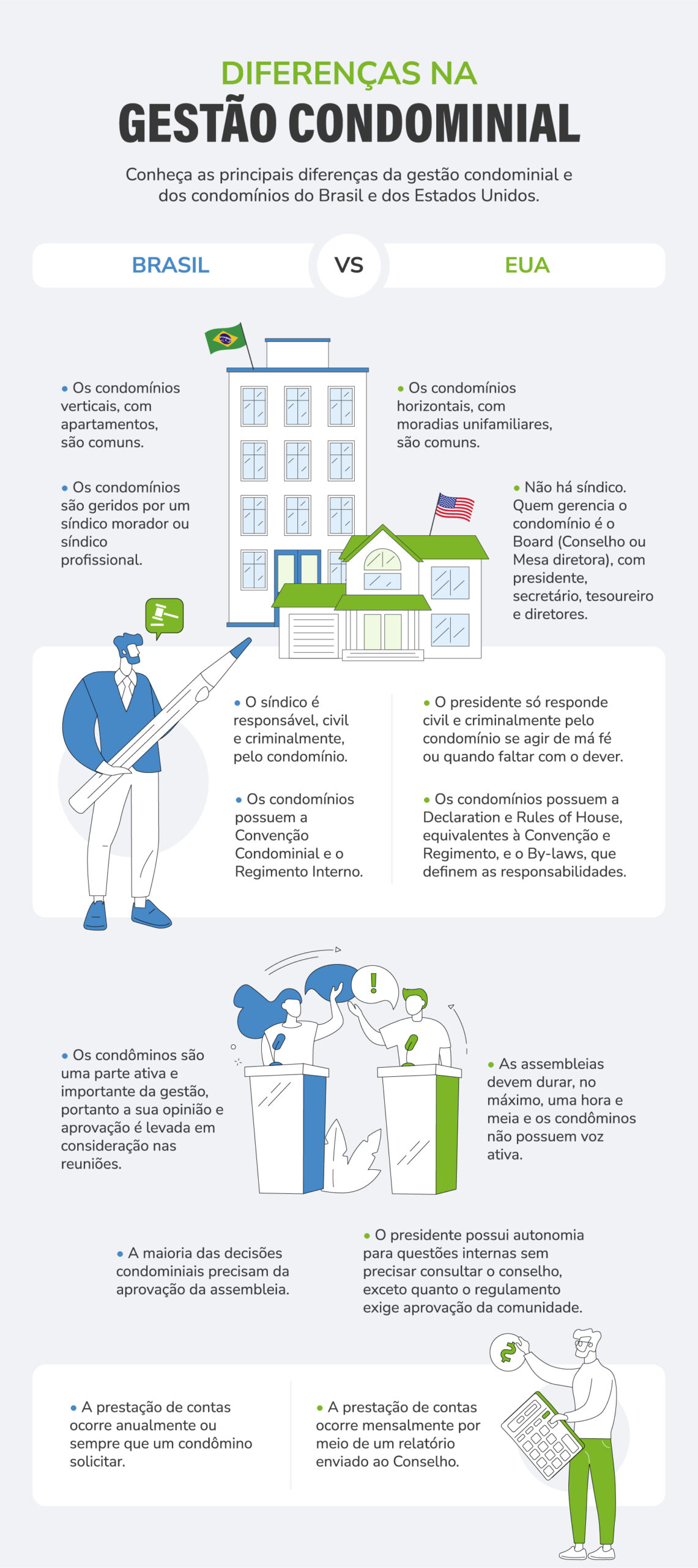 diferença gestão condominial eua e brasil